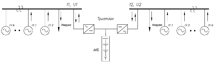 Синхронизация 2