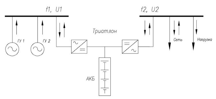 Синхронизация генераторной секции и секции нагрузки