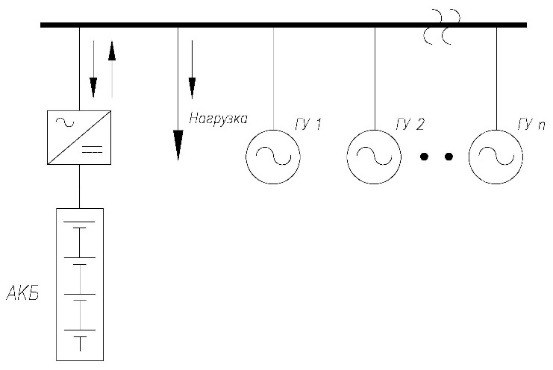 Параллельная работа системы ESS и нескольких генераторных установок
