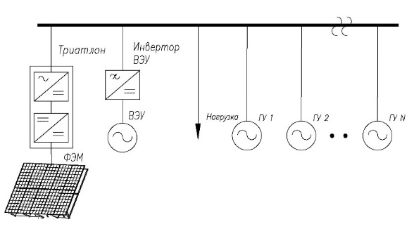 ТРИАТЛОН ESS в качестве солнечного инвертора