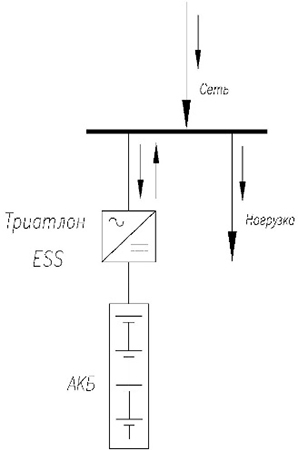 ESS в качестве резервного источника питания